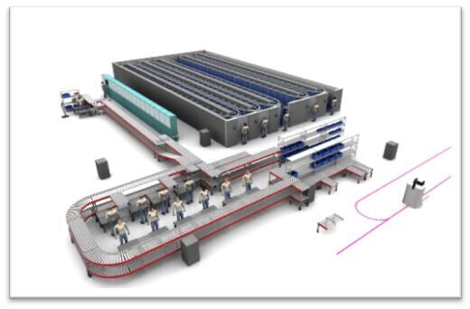 3C電子行業應用方案